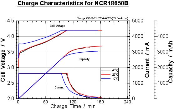NCR18650B_charge.png